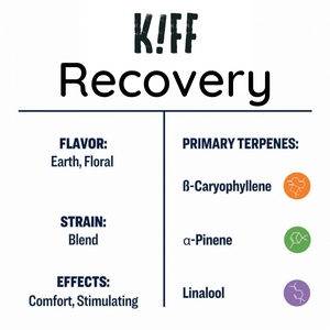 15% CBD Recovery Full Spectrum [1500mg CBD] - Kiffcbd