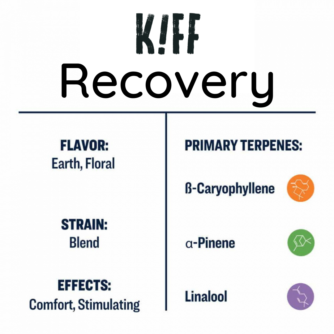 30% CBD Recovery Full Spectrum [3000mg CBD] - Kiffcbd